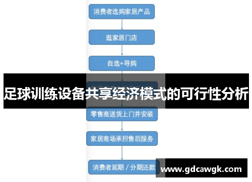 足球训练设备共享经济模式的可行性分析